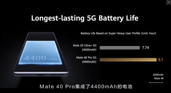 2020年最有看头的手机？华为Mate40系列遭疯抢！