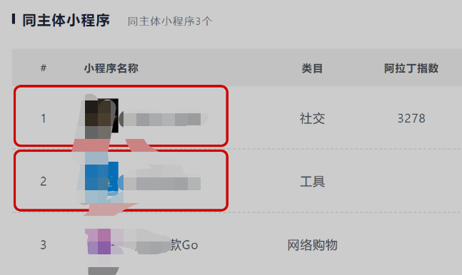 力哥分享:弄懂这3种低调赚钱的的小程序,你也