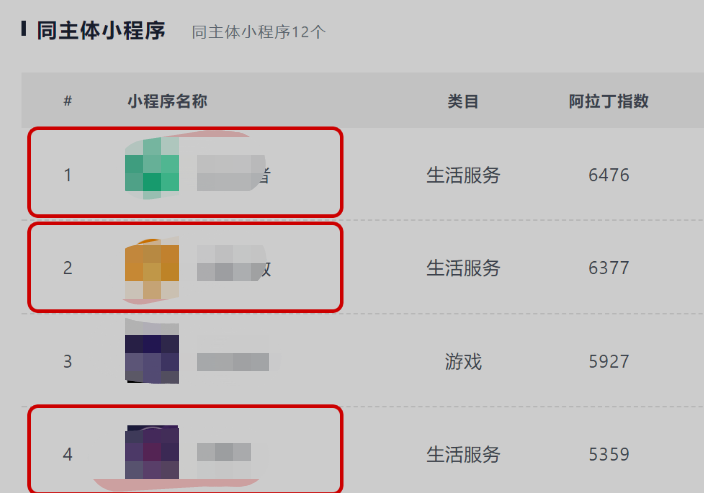 力哥分享:弄懂这3种低调赚钱的的小程序,你也