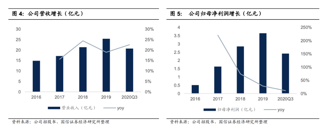 祝贺浙大原副校长褚健教授的500亿中控技术登陆