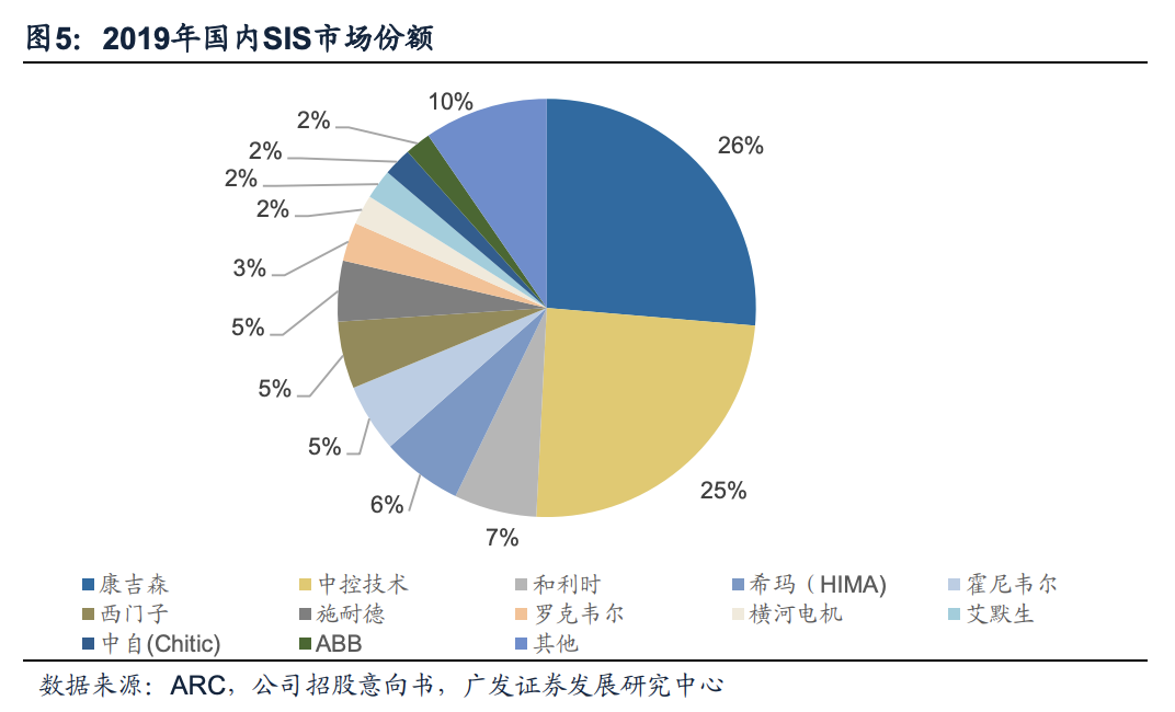 祝贺浙大原副校长褚健教授的500亿中控技术登陆