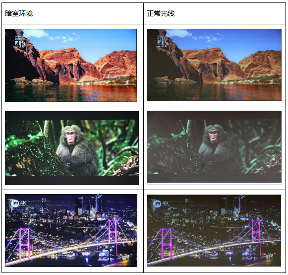 躺着就能看巨幕 慧示J1超清4K家用投影评测