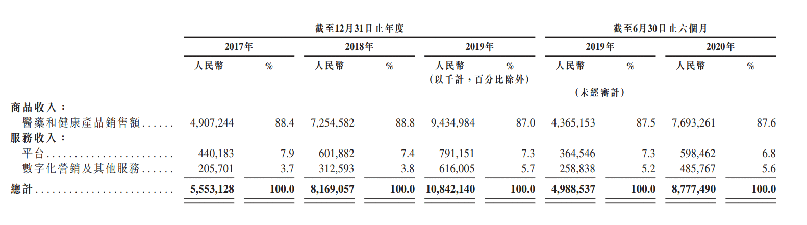 刘强东的新算盘:电商退居幕后,借来2万医生靠