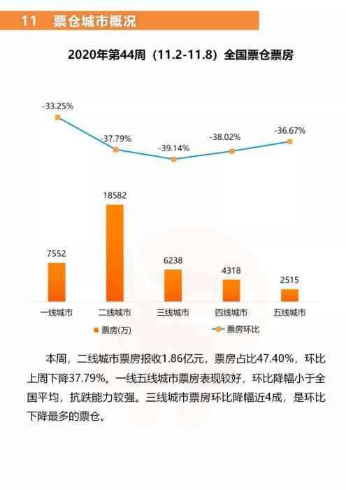 来源：拓普研究院。