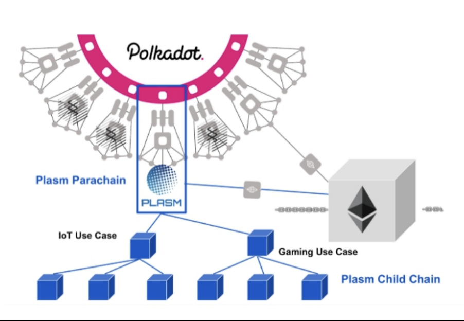 蓄势待发的波卡生态，哪个项目更具潜力？