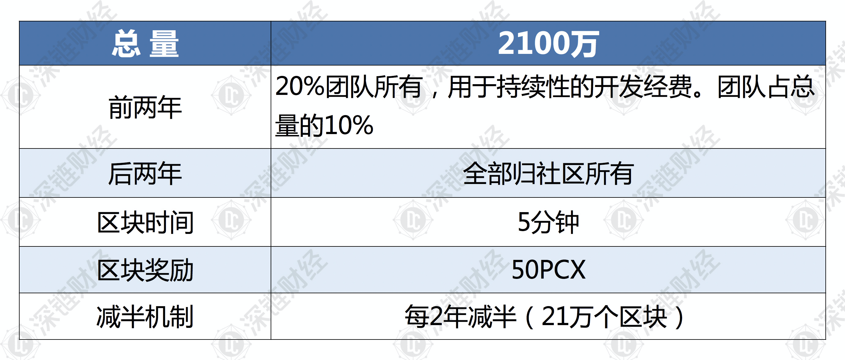 蓄势待发的波卡生态，哪个项目更具潜力？