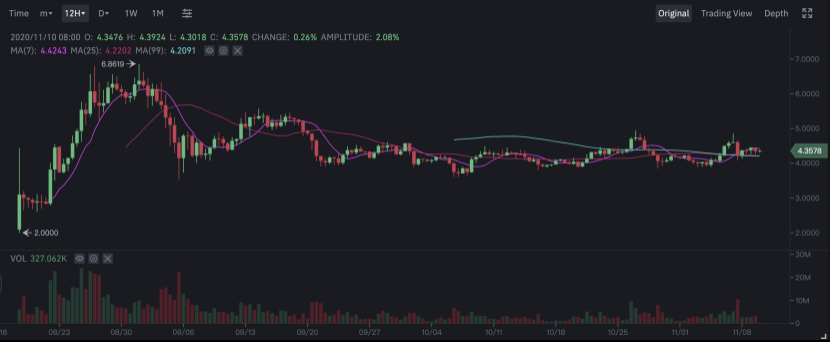 蓄势待发的波卡生态，哪个项目更具潜力？