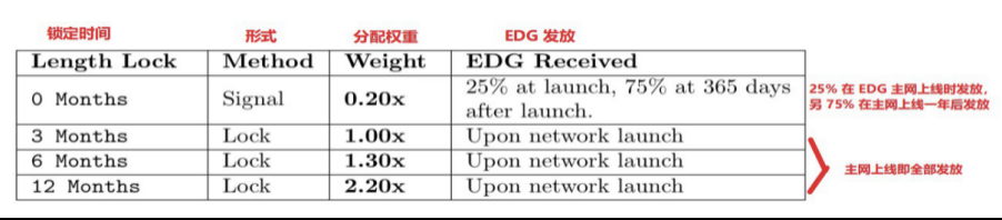 蓄势待发的波卡生态，哪个项目更具潜力？