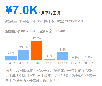 5G网络优化工程师怎么样？