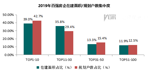 2019年百强房企交付楼盘智能家居应用分析报告