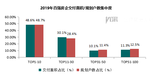 2019年百强房企交付楼盘智能家居应用分析报告