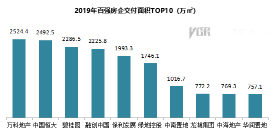 2019年百强房企交付楼盘智能家居应用分析报告