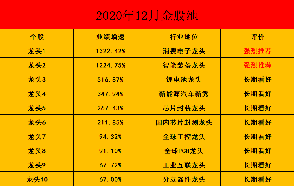 中国股市：第三代半导体产业链名单一览（收藏