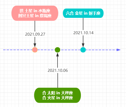 2021七星逆行！收下这份群星逆行时间表，12星座