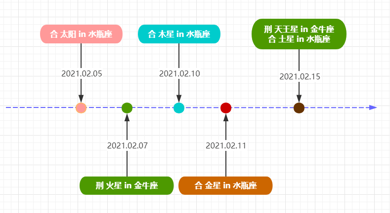 2021七星逆行！收下这份群星逆行时间表，12星座