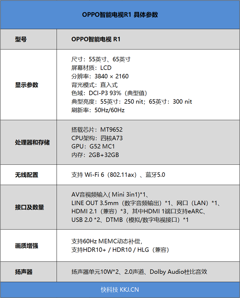 做大屏绿厂也有一手！OPPO智能电视R1评测：无短