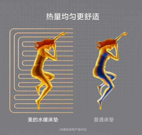 水暖温润，美的恒温电热水暖床垫让你睡出健康