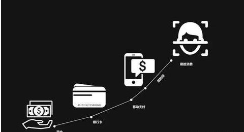 刷脸支付将颠覆扫码支付——汇刷刷脸支付