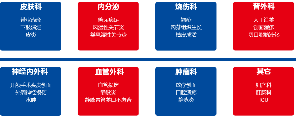 冠军品质！冠军标准！——我为红蓝光代言