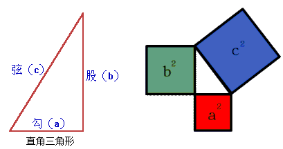 勾股定理是什么？为何被称几何学中的明珠？“