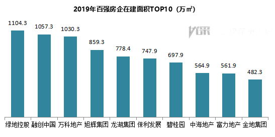 2019年百强房企交付楼盘智能家居应用分析报告