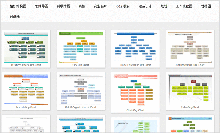 好用的绘制组织结构图的软件-亿图组织结构图