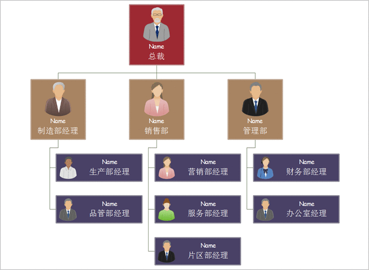 好用的绘制组织结构图的软件-亿图组织结构图