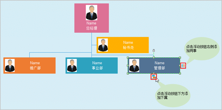 好用的绘制组织结构图的软件-亿图组织结构图