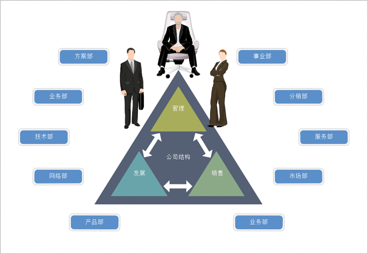 好用的绘制组织结构图的软件-亿图组织结构图