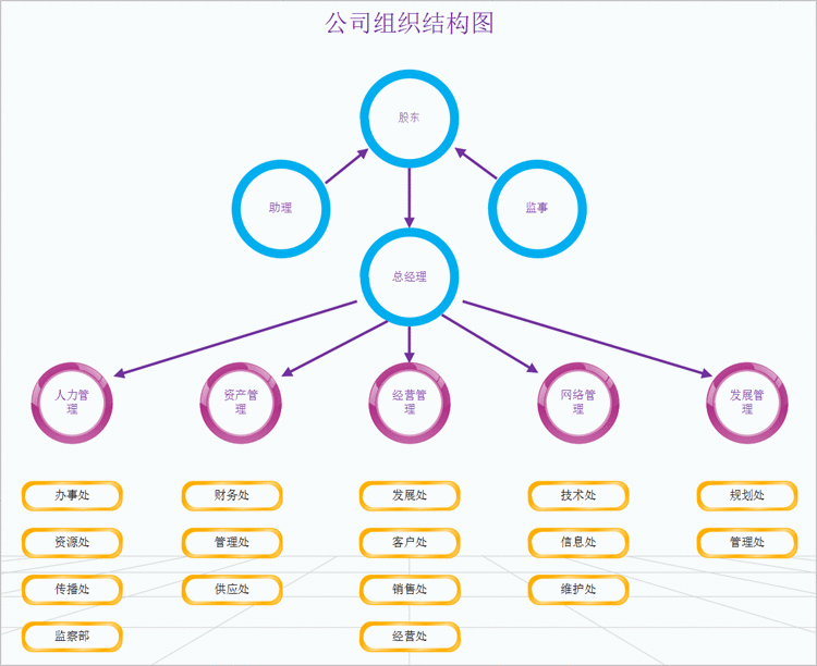 好用的绘制组织结构图的软件-亿图组织结构图