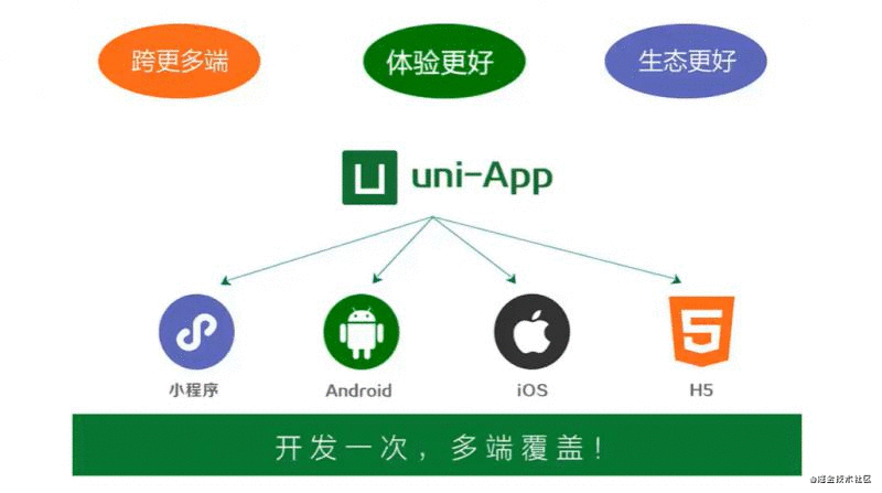 Android uni-app 封装原生插件