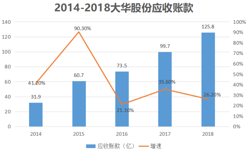 大华股份——视频安防领域的千年老二，未来的