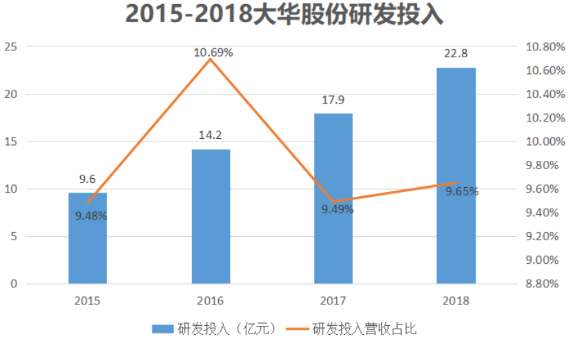 大华股份——视频安防领域的千年老二，未来的