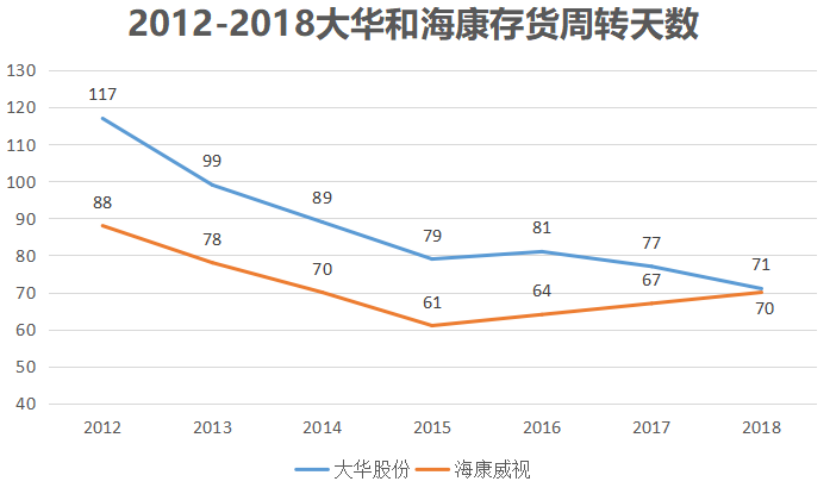 大华股份——视频安防领域的千年老二，未来的