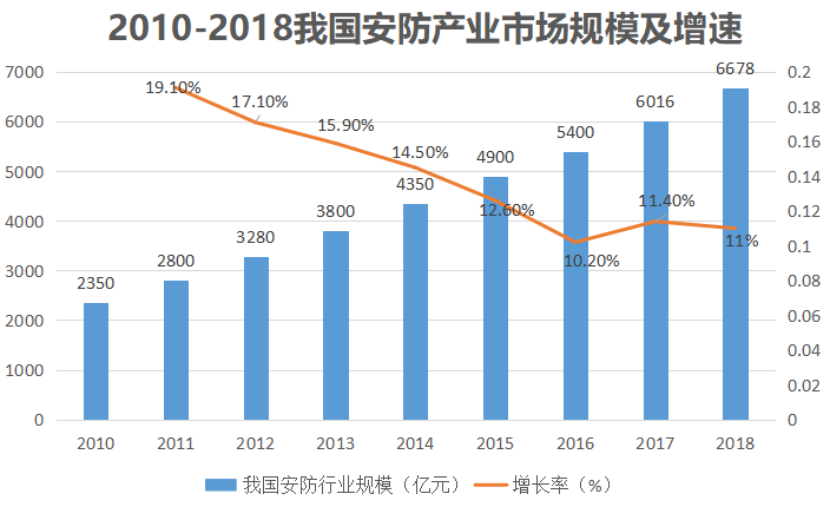 大华股份——视频安防领域的千年老二，未来的