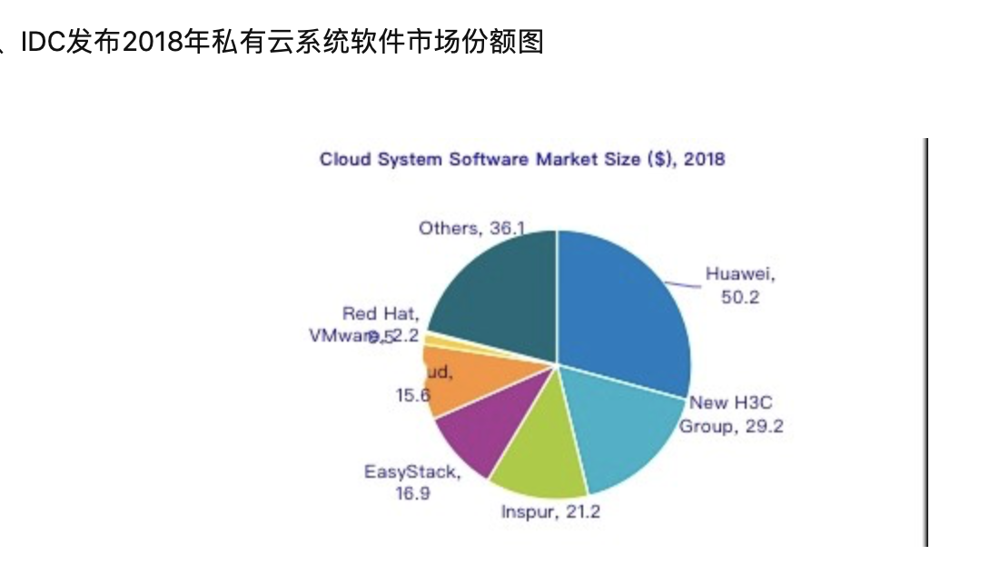 企业数字化转型阵痛，专有云真是那枚万能解药