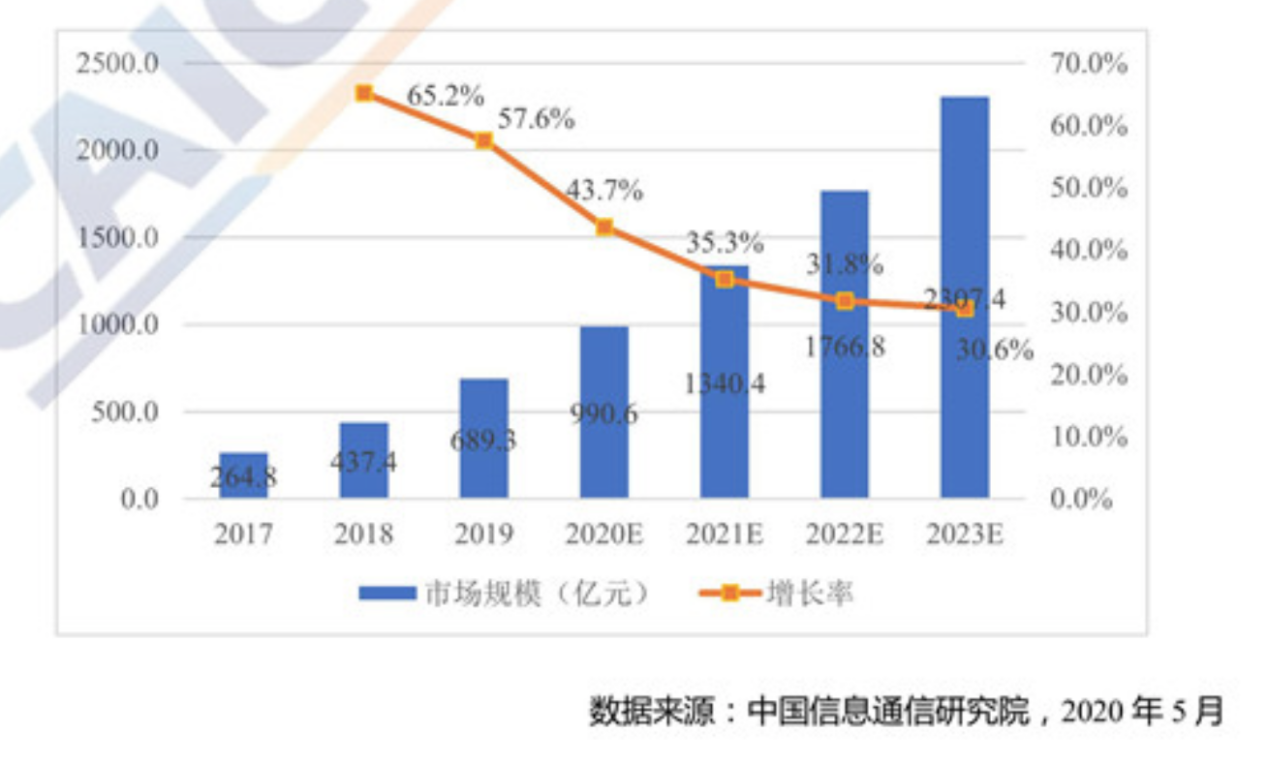 企业数字化转型阵痛，专有云真是那枚万能解药