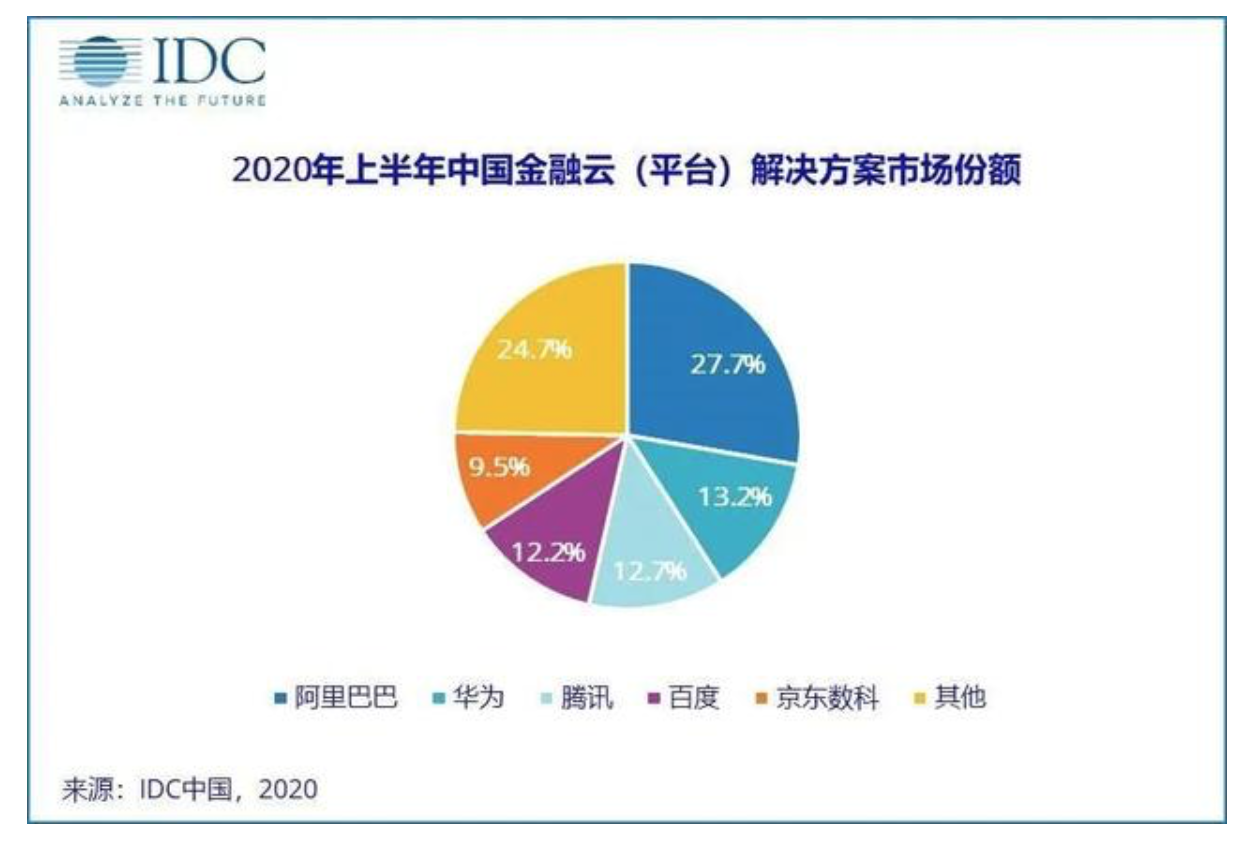 企业数字化转型阵痛，专有云真是那枚万能解药