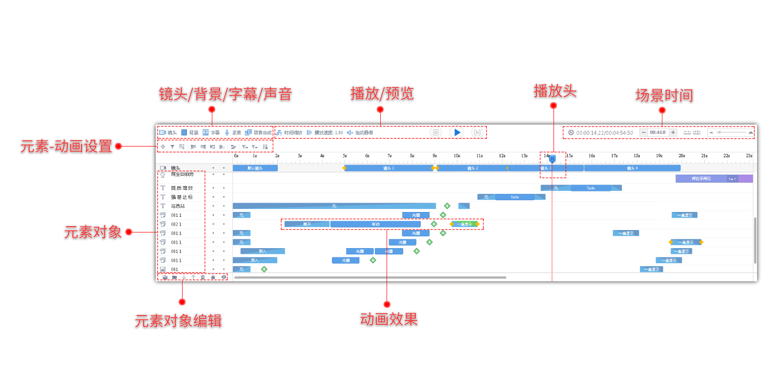 小白不知道用什么软件制作动画视频？来这里看