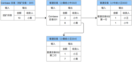 AITD小课堂第十七课：UTXO