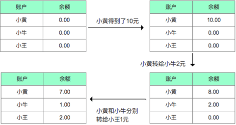 AITD小课堂第十七课：UTXO