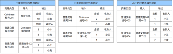 AITD小课堂第十七课：UTXO