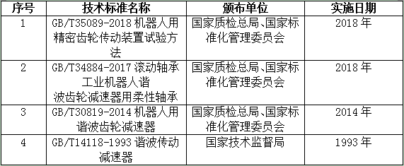 2021年中国减速器市场前景深度调研分析及发展建