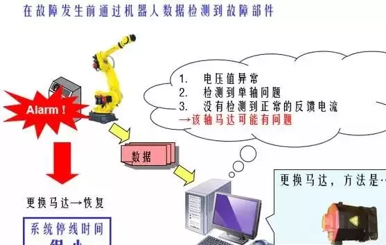 一文了解FANUC工业机器人的先进应用