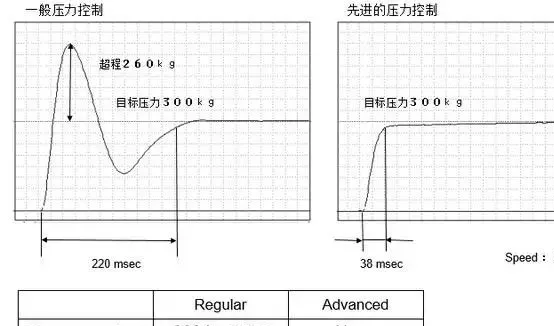 一文了解FANUC工业机器人的先进应用