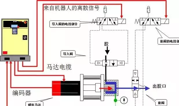 一文了解FANUC工业机器人的先进应用