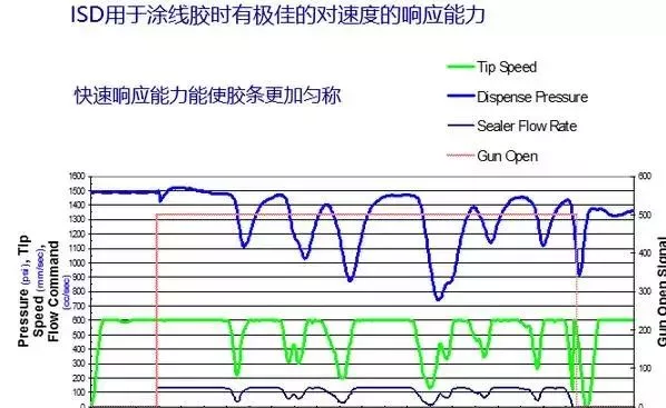 一文了解FANUC工业机器人的先进应用