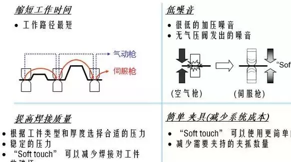 一文了解FANUC工业机器人的先进应用