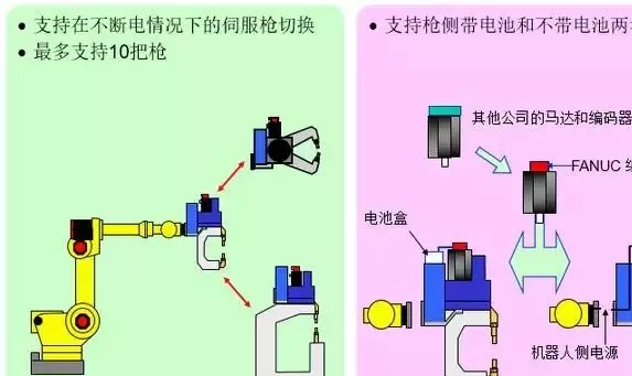 一文了解FANUC工业机器人的先进应用