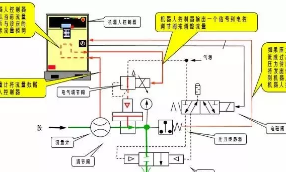 一文了解FANUC工业机器人的先进应用